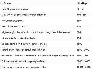 ic mimarlik aydinlatma hesaplama araci.png